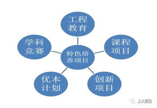 上海大學(xué)優(yōu)勢專業(yè)解析 通信工程、電子信息工程與網(wǎng)絡(luò)通訊工程設(shè)計(jì)與施工
