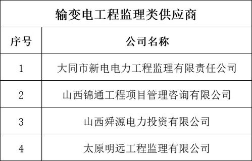 國網山西電力2018年輸變電工程設計、施工、監理及網絡通訊工程設計與施工供應商資質業績核實結果公示